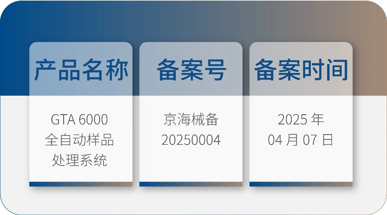 九強(qiáng)生物 GTA6000 獲批上市！請接收您的智能化實(shí)驗(yàn)室解決方案！